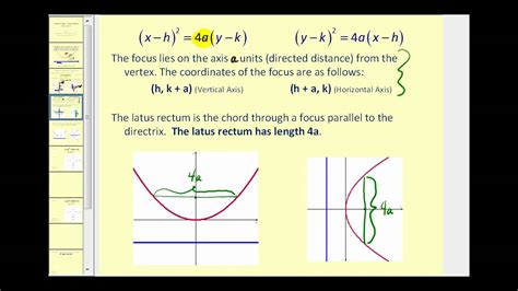 Conic Sections The Parabola Part 1 Of 2 Youtube