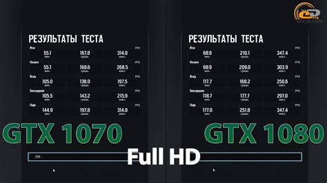 Сравнение Geforce Gtx 1070 Vs Geforce Gtx 1080 11gbps для игр в Full Hd