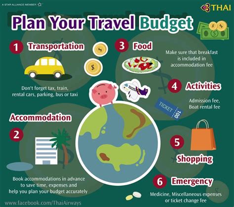 Travel Budget Tips For Creating And Planning