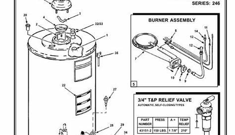 Burner Assembly Ao Smith Water Heater Parts Diagram - Pgc Fcg Fgr Fsg A