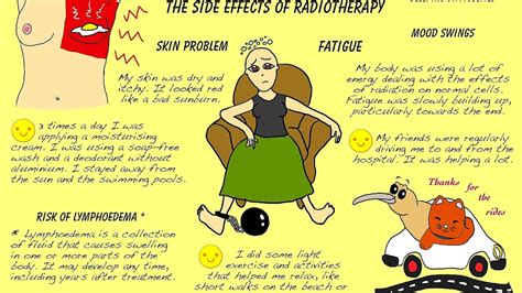 Side Effects Of Cancer Radiation Treatment Treat Choices