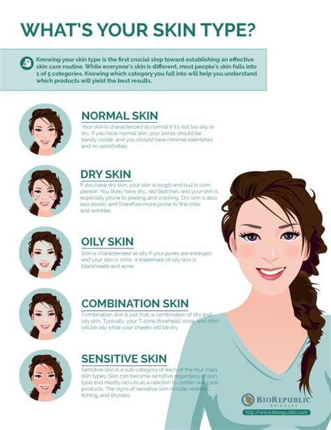 How To Determine Your Skin Type The Complete Guide Quick Test Artofit