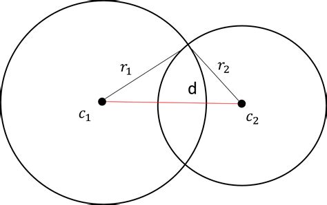 Resumo De Matemática Círculo E Circunferência Stoodi