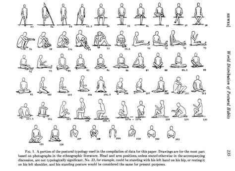 Sitting Positions On The Floor The Ot Toolbox