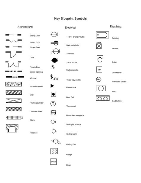 Electrical Outlet Symbols Blueprints