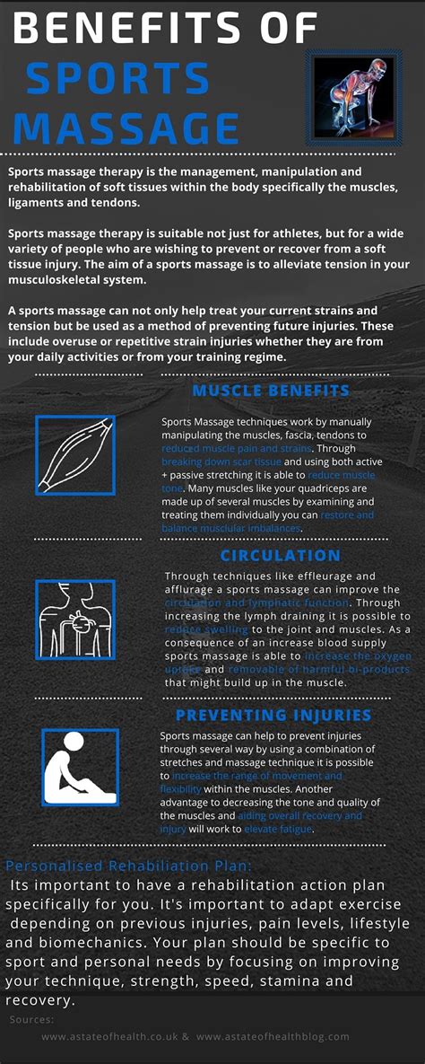 Infographic On Benefits Of Sports Massage Food Health Pinterest Infographic Benefit And
