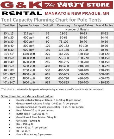 Tent Capacity Planning Chart Rent Today With G And K Event Rentals