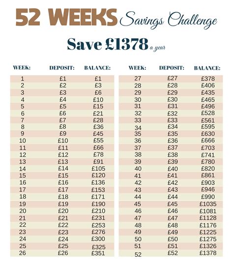 13 Best Printable 52 Week Saving Chart Pdf For Free At