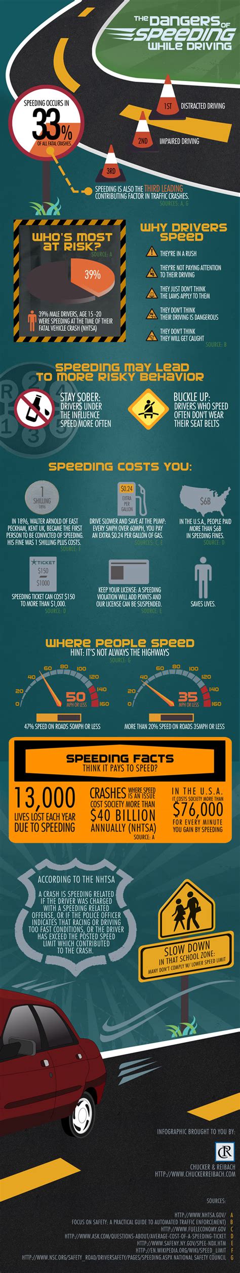 The Dangers Of Speeding While Driving Infographic Infographic List