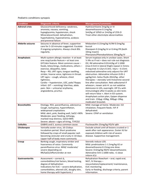 Pediatric Conditions Synopsis Condition Diagnostic Criteria