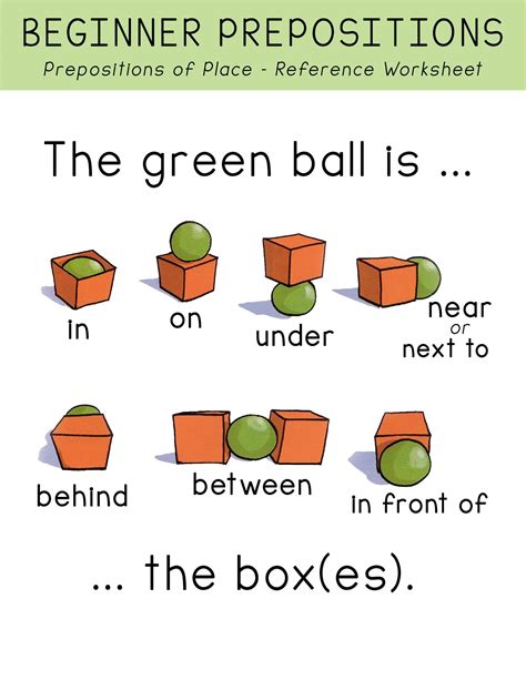 Prepositions Drawing Activity