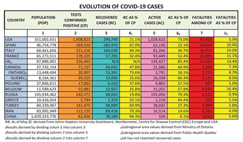 New infections and deaths are rising in cambodia, malaysia, thailand and elsewhere in the region. Covid-19 continues to claim victims worldwide | Corriere ...