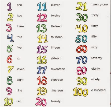 English At La Blava Numbers From 11 To 100