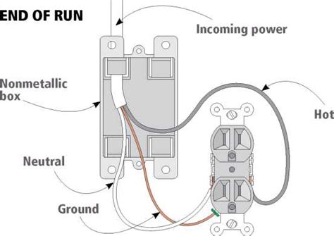 Wiring diagrams show how the wires are connected and where they should located in the actual unlike a pictorial diagram, a wiring diagram uses abstract or simplified shapes and lines to show an antenna is a straight line with three small lines branching off at its end, much like a real antenna. Wiring an Outlet - How to Replace It | DIY Home Improvement