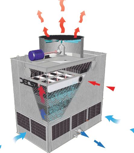 How Evaporative Cooling Towers Works Explained By Industry Leaders