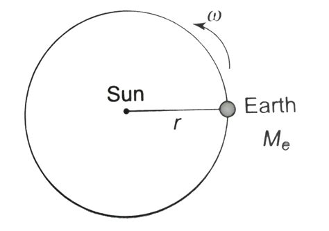 Find The Angular Momentum Of The Earth A About The Sun Due To Its