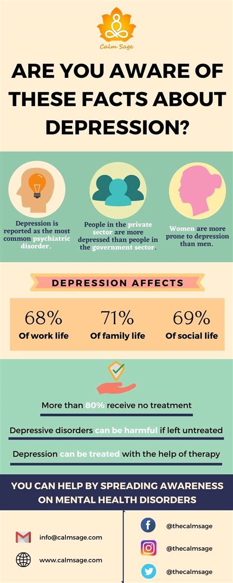 Facts About Depression You Should Know