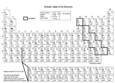 Printable Color Periodic Table Of The Elements 29 Printable Periodic