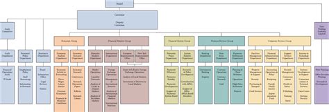 Wikipedia] the organization chart example foodbank was created using the conceptdraw pro diagramming and vector drawing software extended with the organizational charts solution from the management area of conceptdraw solution park. Organisation Chart | Reserve Bank of Australia Annual ...