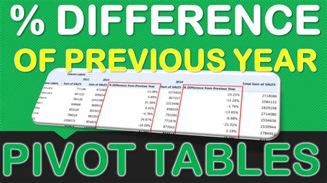 To calculate the percentage difference in excel is very simple and easy. Show The Percent of Difference From Previous Years With Excel Pivot Tables (With images) | Pivot ...