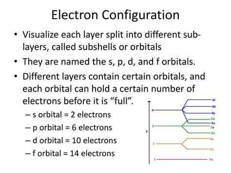 Ppt Electron Configuration Notes Powerpoint Presentation Free