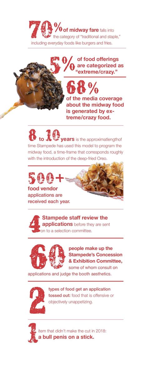 Based on the law, beginning in march 2020, states were given permission to issue supplemental ea snap benefits to households not receiving the maximum benefit for the household's size. Fun Facts About Calgary Stampede Midway Food | Avenue Calgary