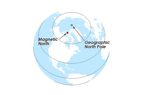 Magnetic North Vs Geographic True North Pole Gis Geography