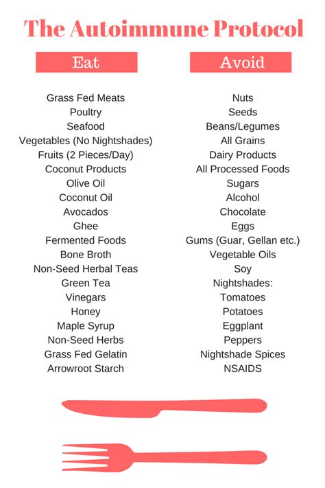 Autoimmune Protocol (AIP) What to Eat & Avoid Cheat Sheet | Healthy