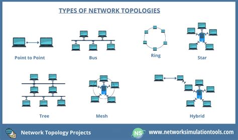Network Topology Projects Explained Detail In Examples Network
