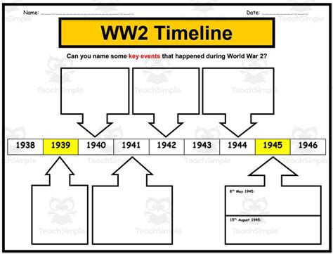 Social Studies Wwii Timeline By Teach Simple