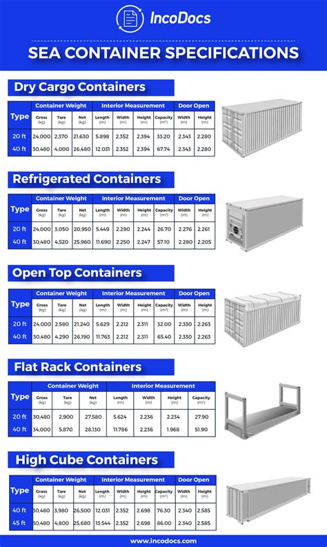 It is a new project in american ocean,and also serviced for the customer. Understand shipping container specifications and shipping ...