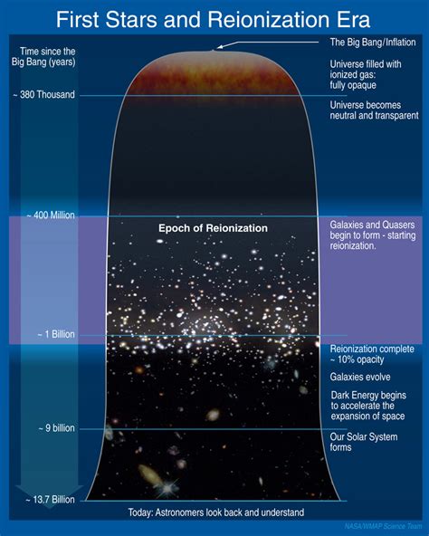 A Short History Of The Universe