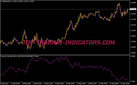 Currency Strength Indicator MT4 Indicators Mq4 Ex4 Top Trading