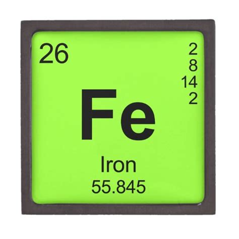 Iron Periodic Table Inputinfinity