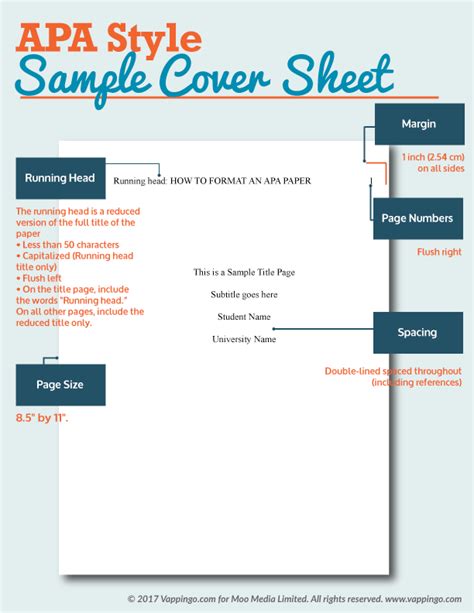 Apa 7 Sample Cover Page
