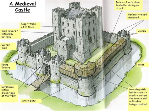 In Stone Keep Drawing Collection Clipartxtras Medieval Castle
