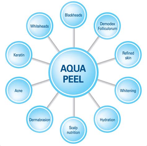 Aqua Peeling Villa Clinic