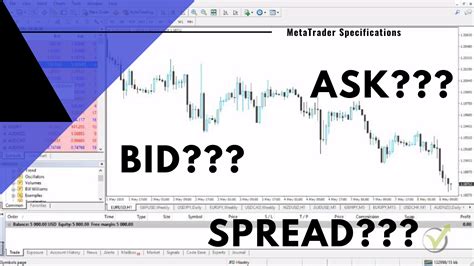 What Is Forex Bid Ask Spread Explained Ea Trading Academy