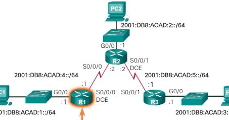 Ccna Complete Course Ipv Static Routes Configure On Cisco Router Hot