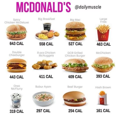 Southwest grilled chicken salad mcdonald's Tag a McDonalds lover so they can be aware of the basic ...