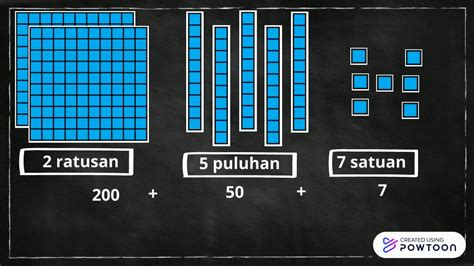 Matematika Kelas 2 I Nilai Tempat Lambang Bilangan Youtube