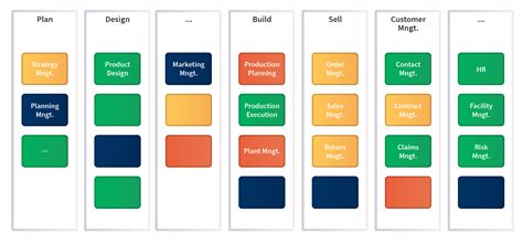 Business Capability Map A Guide To Your Enterprise Transformation