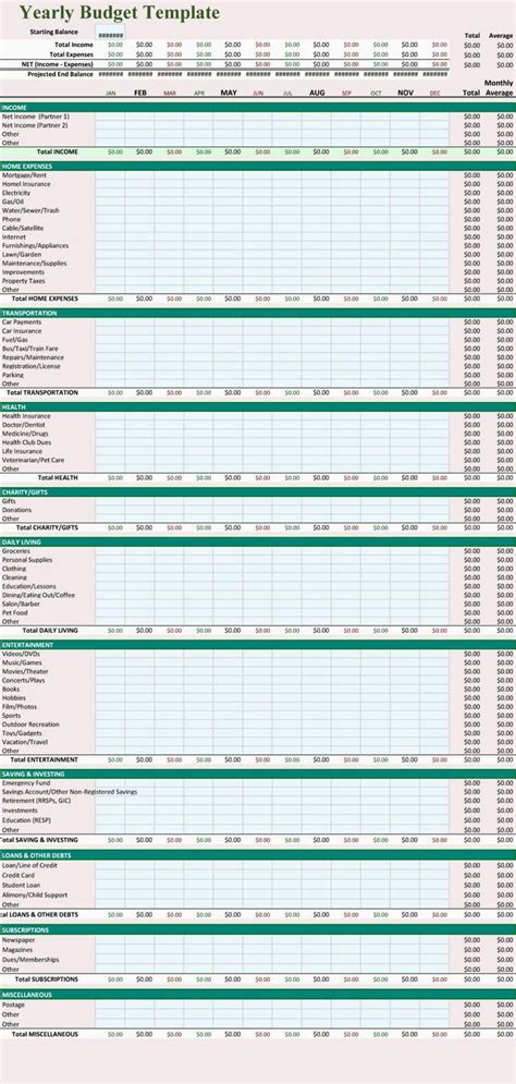 Free Personal Budget Template Excel Rightuc