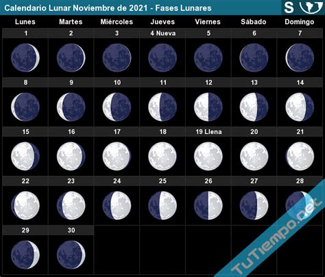 Calendario Lunar Noviembre 2021 Conoce Las Fases De La Luna