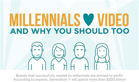 Millennials Love Video And Why You Should Too Infographic Visualistan