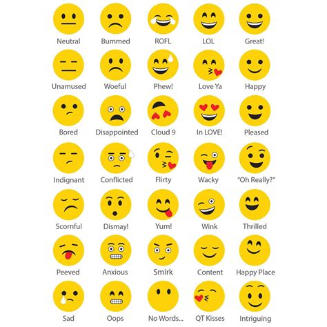 Lista 97 Foto Emociones Emojis Con Nombres En Español El último