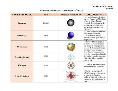 Historia De Los Modelos Atomicos Pdf Modelo Atomico De Diversos Tipos