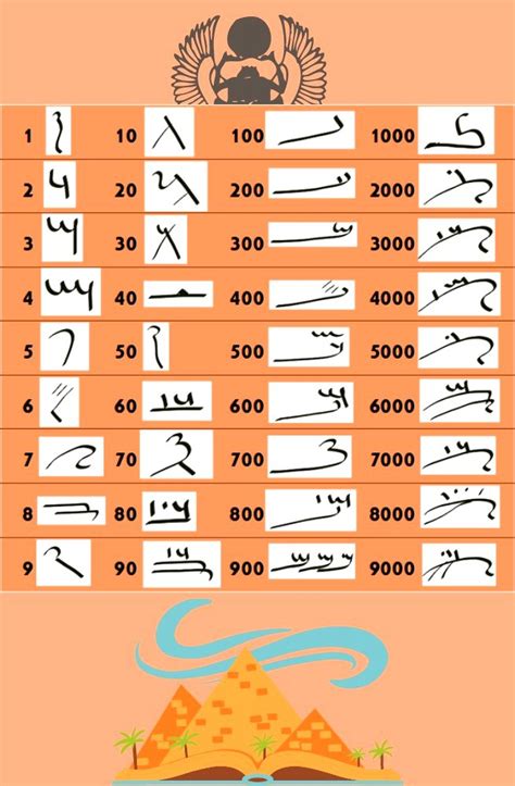 Sistema De Numeração Egípcio Toda Matéria
