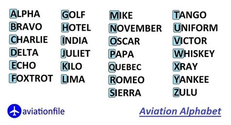 Aviation Alphabet Nato Phonetic Alphabet Aviationfile