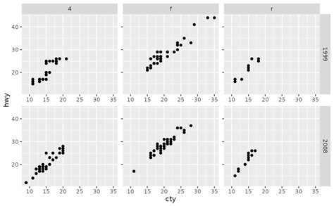 Ggplot2 Facet Grid With Different Variables